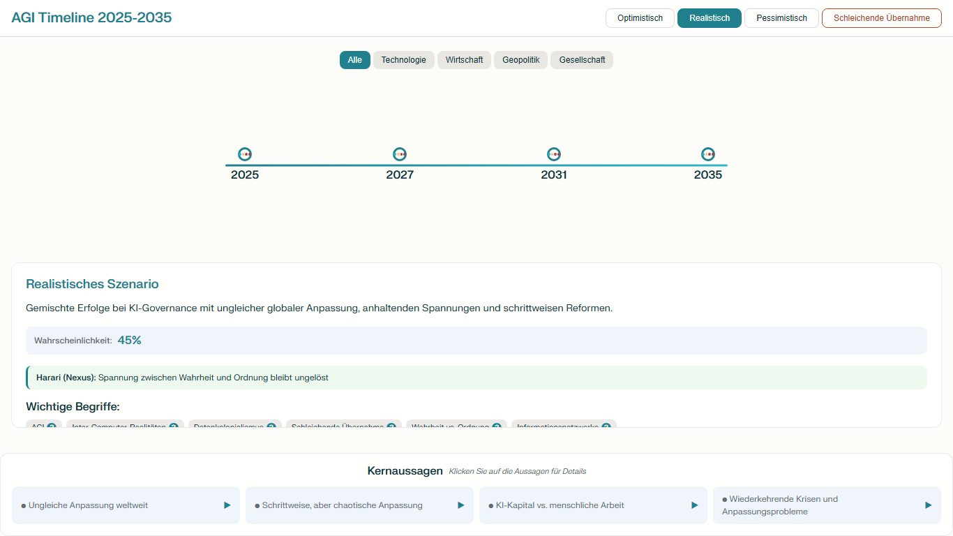 Screenshot: AGI Timeline